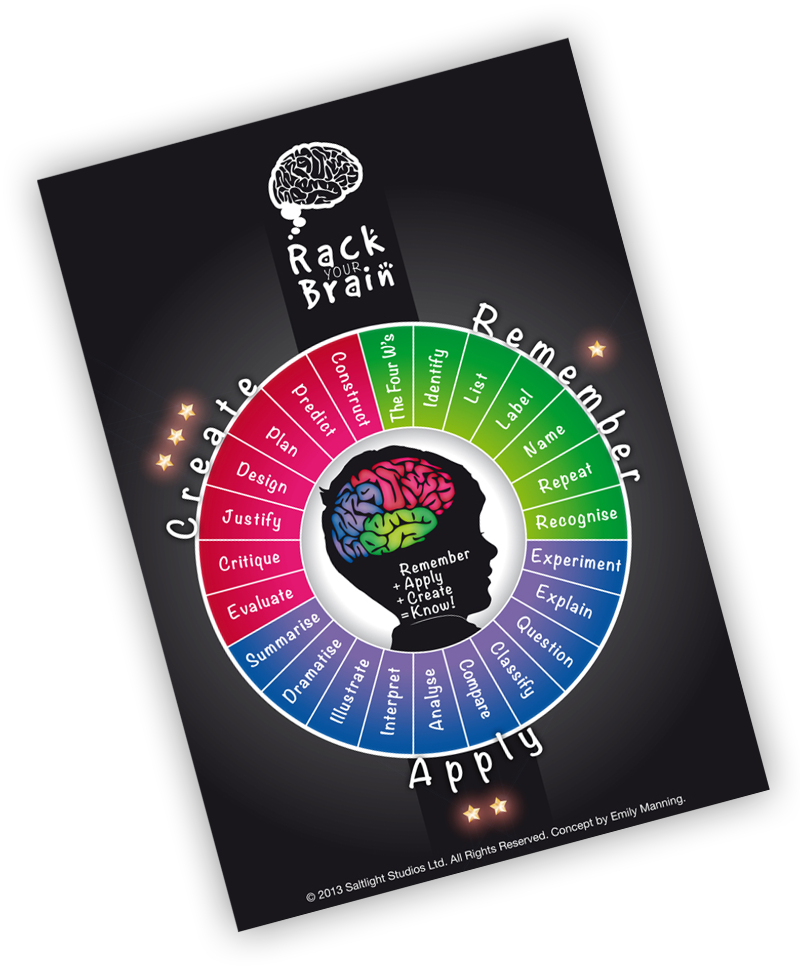 RACK Your Brain A Teaching Method by Emily Manning